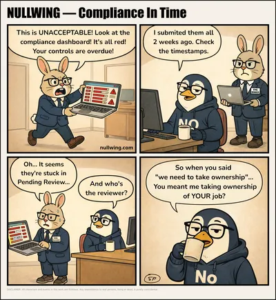 Compliance In Time